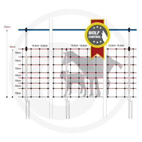 Wolfabwehrnetz, Horinetz Super Granit
