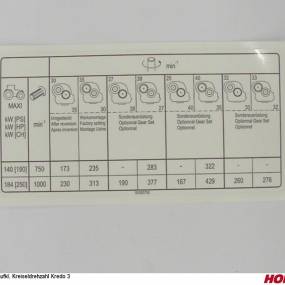 Aufkl. Kreiseldrehzahl Kredo Horsch 00385750