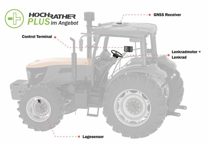FJDynamics RTK-Lenksystem 2